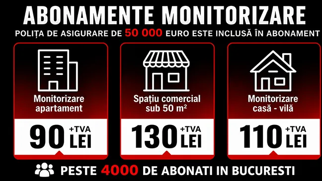 Sistem alarmă casă București – PARADOX, AJAX, AX PRO