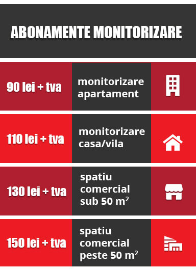 Monitorizare Interventie Rapida