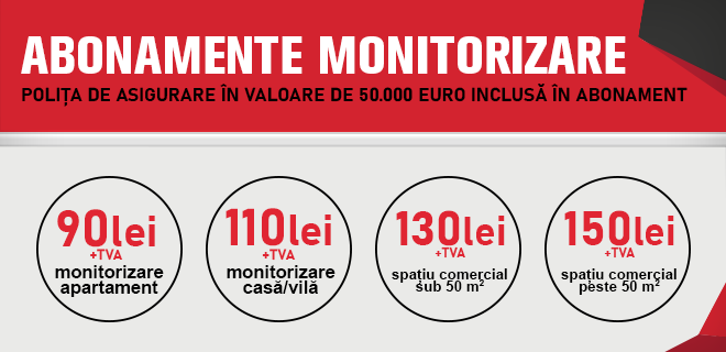 Rapid Intervention Monitoring